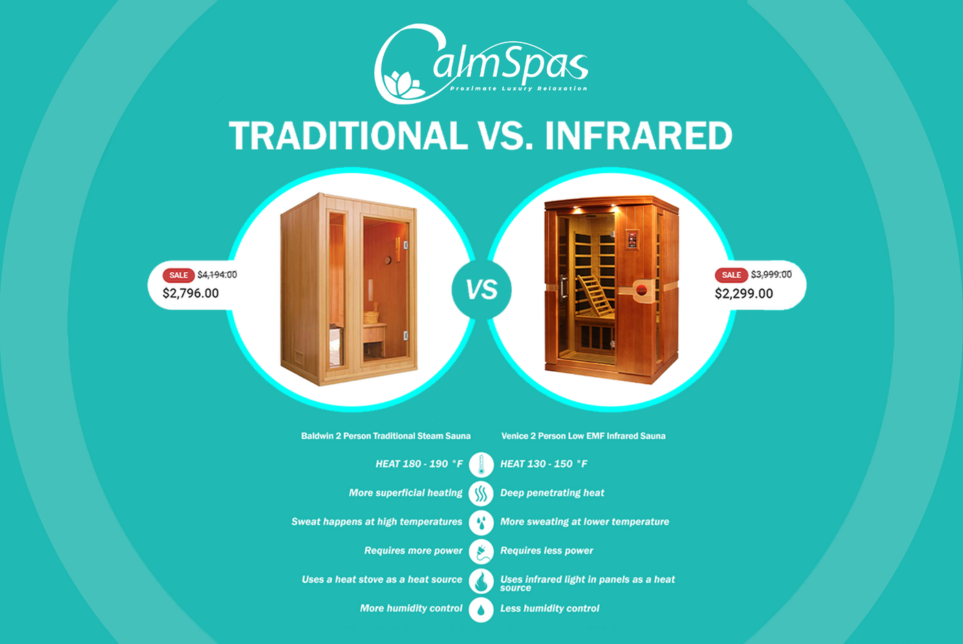 Choosing Heat: Traditional vs. Infrared Sauna Options