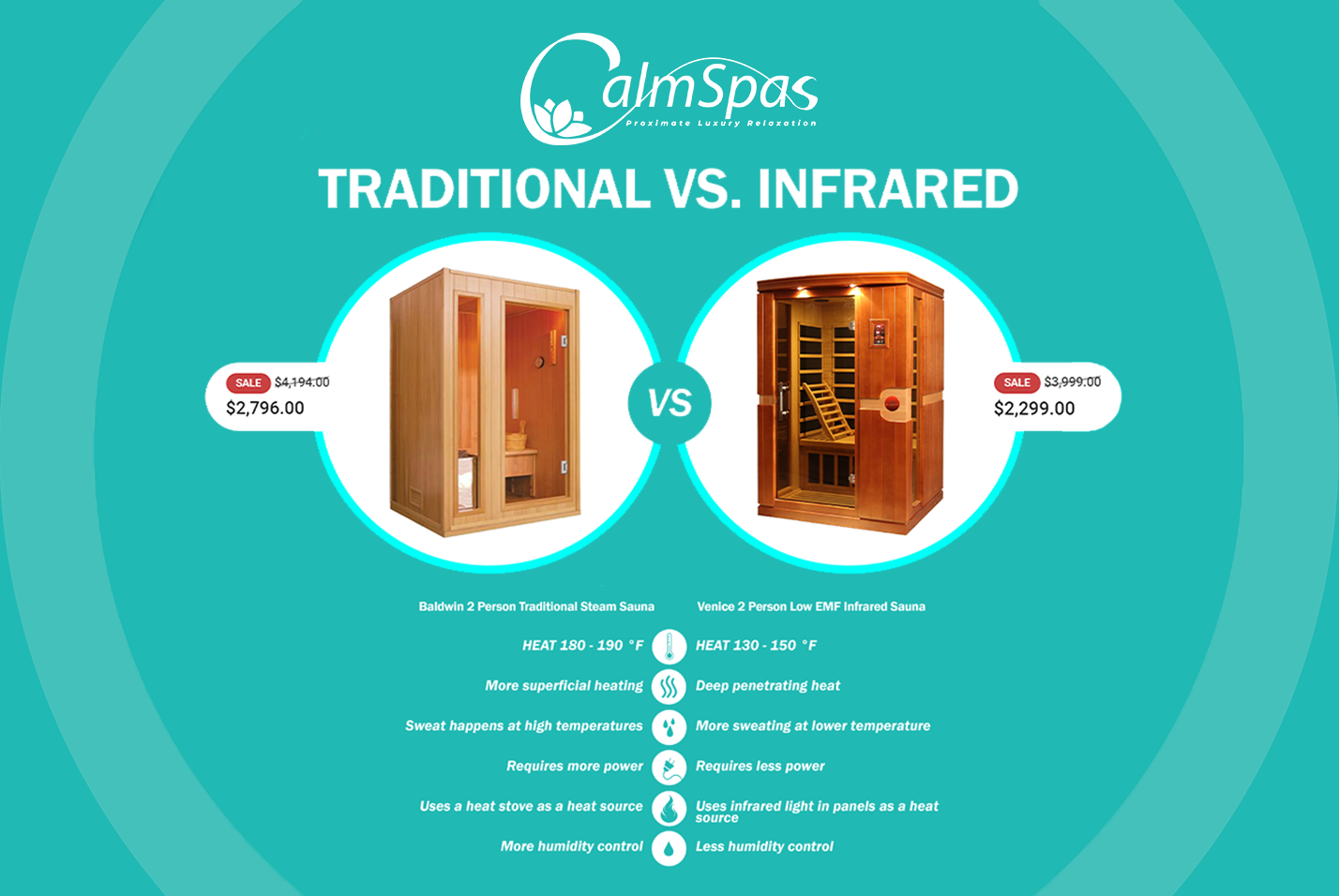 Traditional Vs, Infrared Sauna